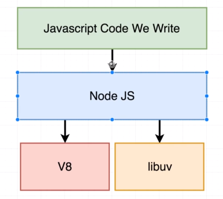 node_structure_image