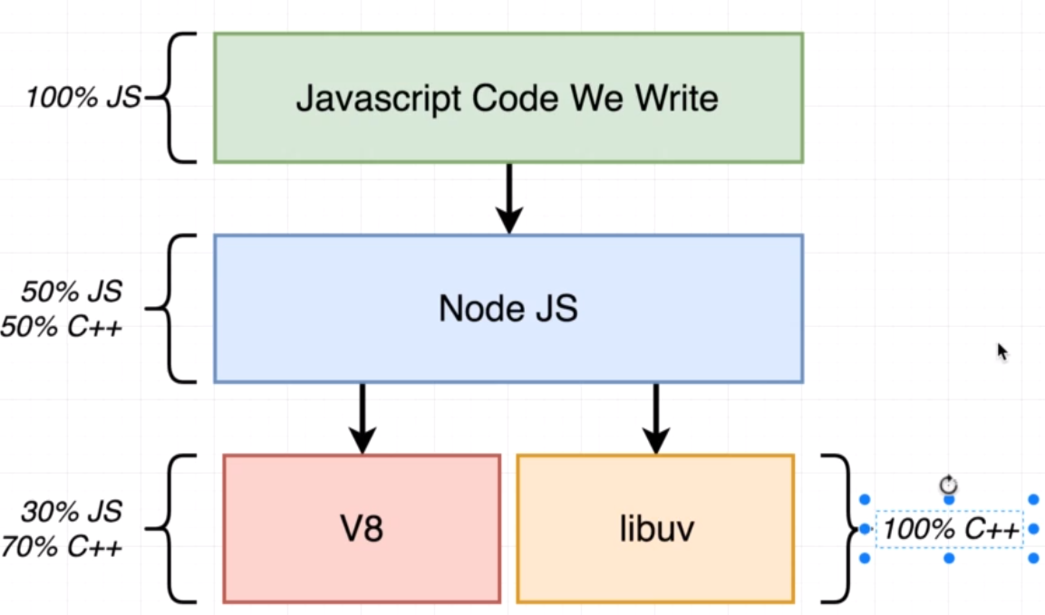 node_structure_image_code_contrib